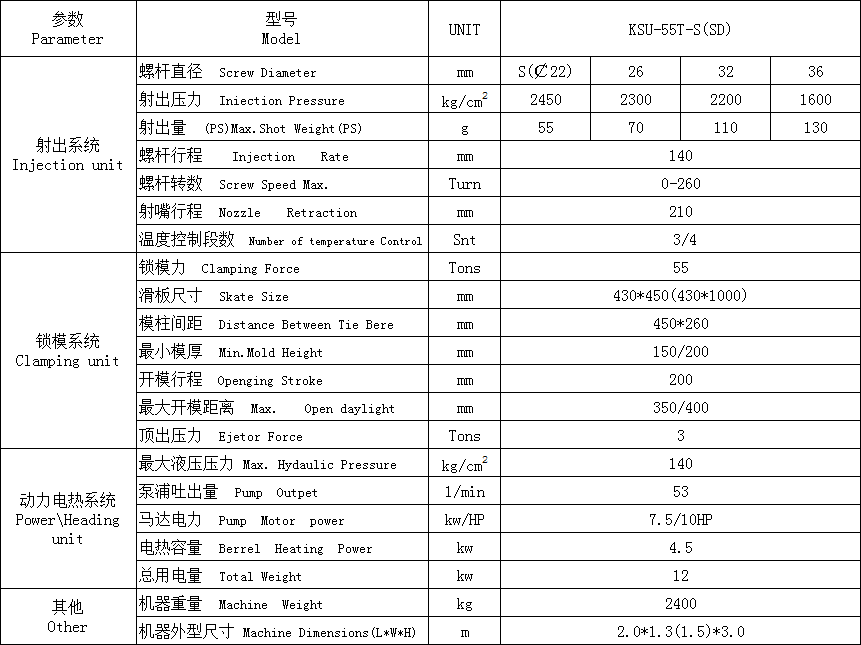 電線插頭注塑機(jī)系列 KSU-55T-S參數(shù)